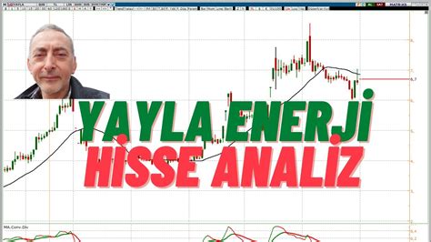 Yayla Enerj Hisse Analizi Yayla Enerj Hisse Yorum Yayla Enerj