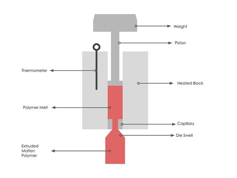 Materials Datasheets MFI Rutland Plastics