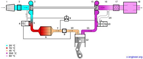 Turbocharged Engine Diagram - Wiring Diagram