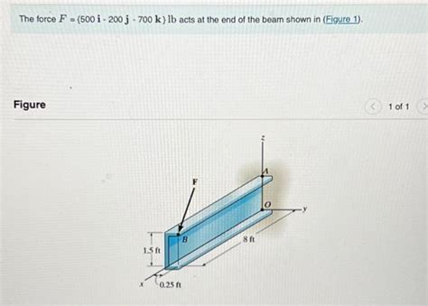 Solved The Force F I J K Lb Acts At The End Of Chegg