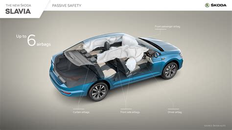 Safety Up To Six Airbags And A Multi Collision Brake Koda Storyboard