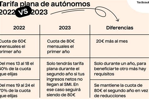 Todo Lo Que Necesitas Saber Guía Completa De Las Bonificaciones Y