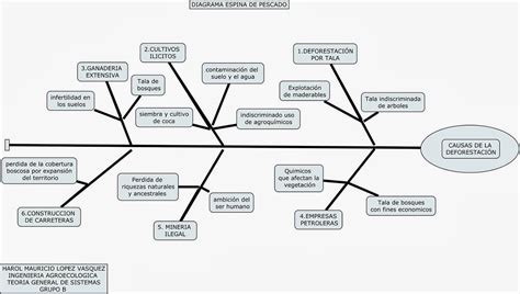 Diagrama Espina De Pescado Power Point Diagrama De Pescado E