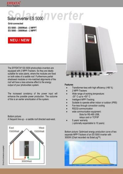 Solar Inverter Effekta