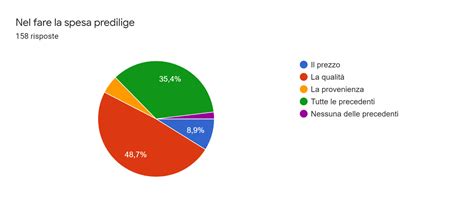 Come Sono Cambiate Le Abitudini Alimentari Degli Italiani Durante L