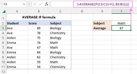 Hàm Excel AVERAGE để tìm trung bình cộng Excel AVERAGE function to