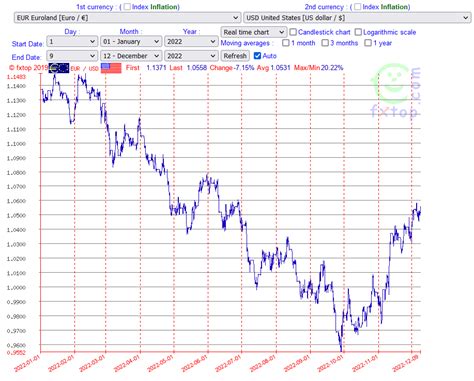 Top Dividend Stocks For 2023: Our Top Pick Is Orange (NYSE:ORAN ...