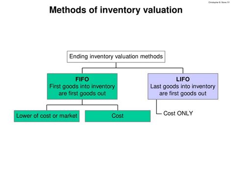 Ppt Present Value Of Future Cash Flow Powerpoint Presentation Free Download Id4110220