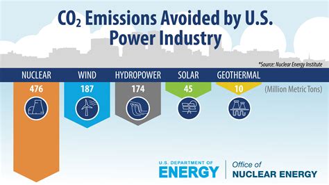 Nuclear Energy Graphics Resources Department Of Energy