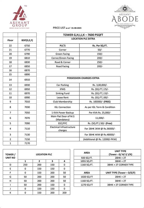 Arihant Abode Greater Noida West Bhk Apartments