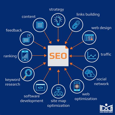 How to Get Started with SEO Golden Rules for Your E-commerce Website