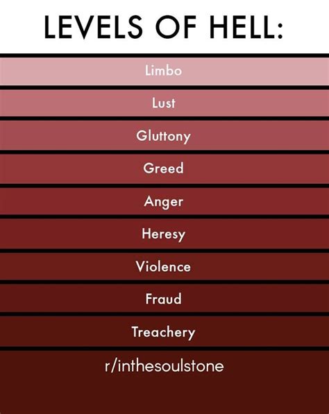 Layers of hell : r/thanosdidnothingwrong