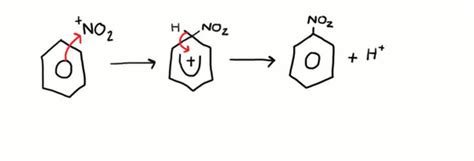 Science Skool Aromatic Mechanisms