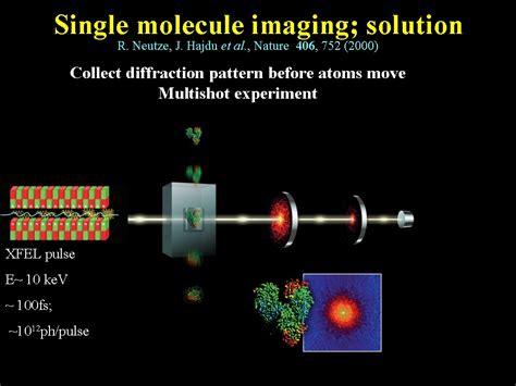 Single Molecule Imaging By Xfel S Epfl