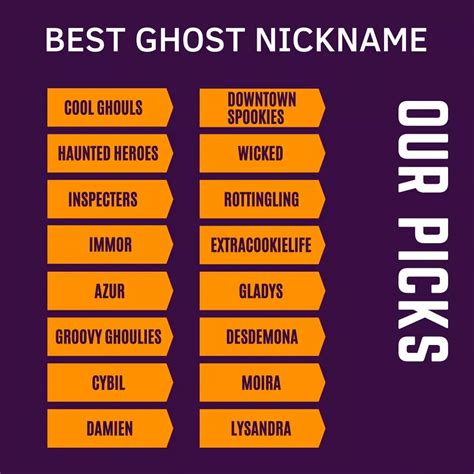 800+ Best Hilarious And Terrible Ghost Names - Good Name in 2023 | Cool ...