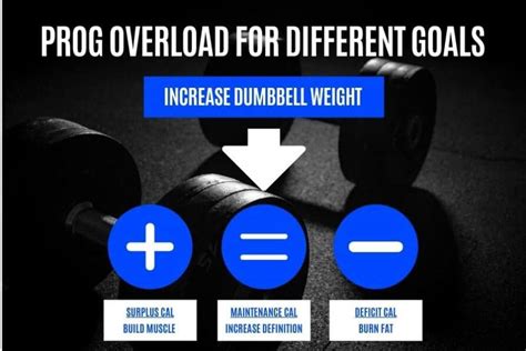 Dumbbell Progressive Overload (when & how to increase weight)