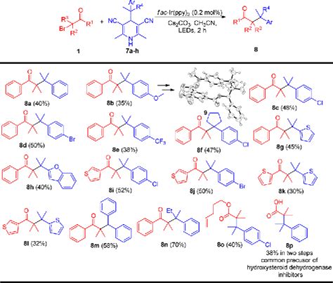 Table 1 from Building Congested Ketone: Substituted Hantzsch Ester and Nitrile as Alkylation ...