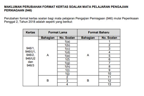 Laman Utama Portal Rasmi Majlis Peperiksaan Malaysia Mpm