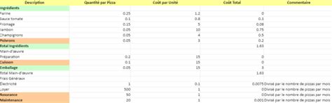 Calcul Du Prix De Revient Dune Pizza Modèle Excel Automatisé