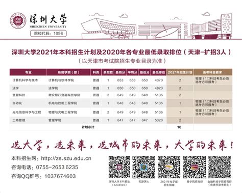 深圳大学天津录取分数线2020（附2021年招生计划）深圳之窗