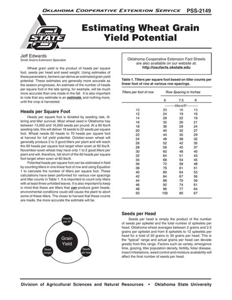 Estimating Wheat Grain Yield Potential