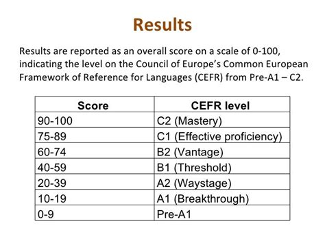 Cambridge Placement Test