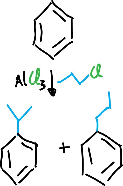 Aromatic Substitution Reactions In Benzene And Derivatives Chemistry