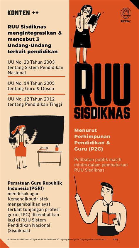 Apa Itu Ruu Sisdiknas Yang Hilangkan Tunjangan Profesi Guru