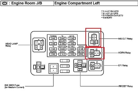 A Visual Guide To The 2004 Toyota Highlander Engine