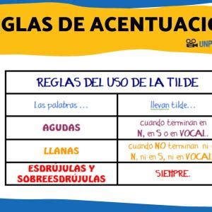 Reglas De Acentuaci N Ejercicios Y Clases Online