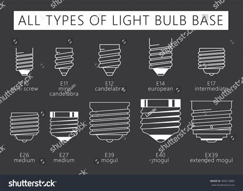 All Types Light Bulb Base Technical Stock Vector (Royalty Free ...