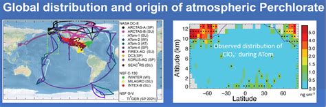 Lyatt Jaeglé – Atmospheric Chemistry Modeling Group