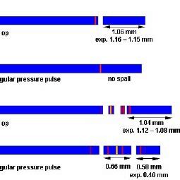 Calculated damage distribution and spall fracture for flat top and ...