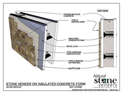 Interior Stone Cladding Details