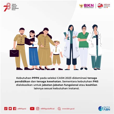 Persiapan Seleksi CASN 2023, BKN Tambahkan Informasi Jabatan di Portal