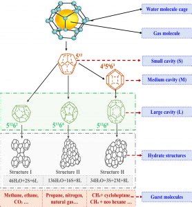 Characterizing Gas Hydrates In Sediments With State Of The Art Imaging