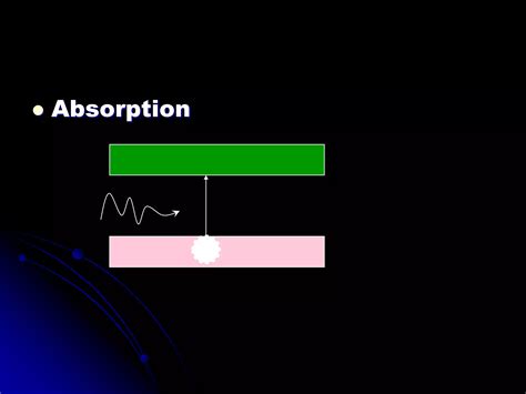 Lasers Basics Ppt