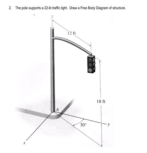 Solved The Pole Supports A B Traffic Light Draw A Chegg