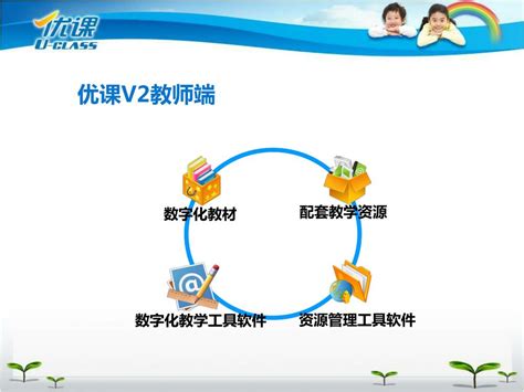 Ppt 优课数字化教学应用系统 教学应用 培训 V20 Powerpoint Presentation Id3657013