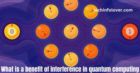 Unlocking The Benefit Of Interference In Quantum Computing A Game