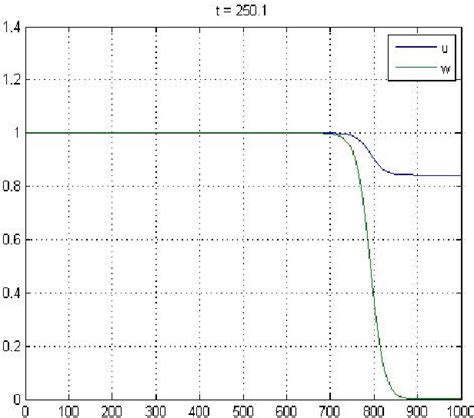 Figure From A Comparison Between Finite Difference And Asymptotic