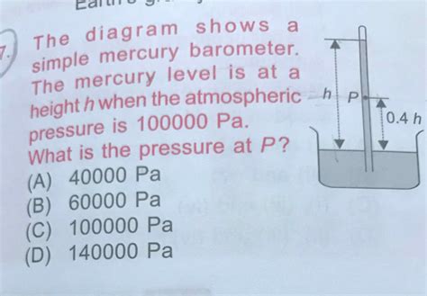 Answered The Diagram Shows A Simple Mercury Barometer The Mercury