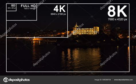 Visual Comparison Different Resolution Sizes Fhd Frames Stock Photo by ...