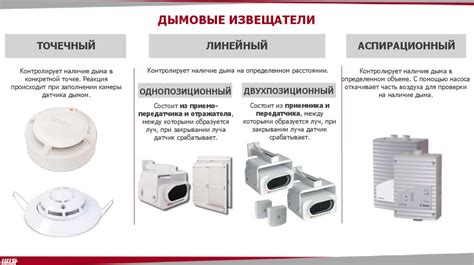 Автоматическая пожарная сигнализация - презентация онлайн