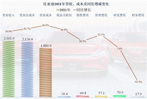 比亚迪营收2021年2021款比亚迪汉比亚迪唐dm2021大山谷图库