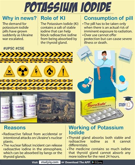 Potassium Iodide R Upscpreparation