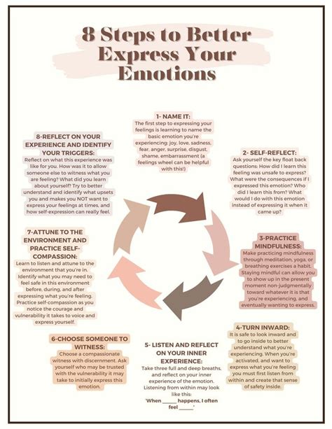 Steps To Better Express Your Emotions Emotional Expression