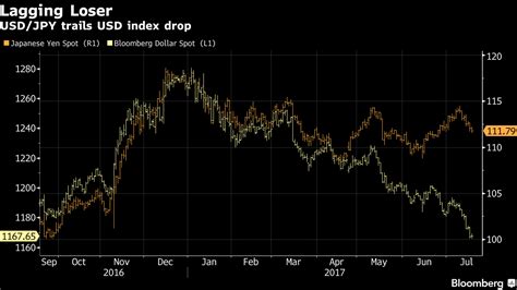 Ny外為：ドル、対ユーロで反発－ecb控えユーロ売られる Bloomberg