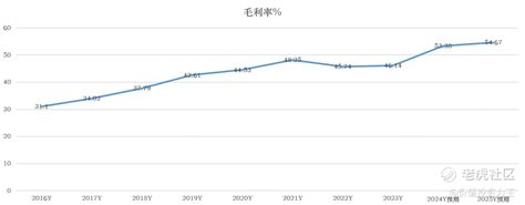 为什么AMD跌跌不休 新浪财经 新浪网