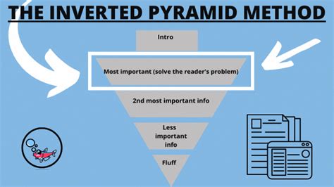 The Inverted Pyramid Method How To Structure Seo Articles